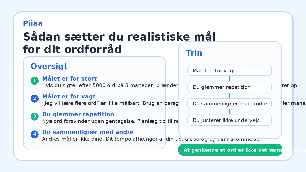 Sådan sætter du realistiske mål for dit ordforråd
